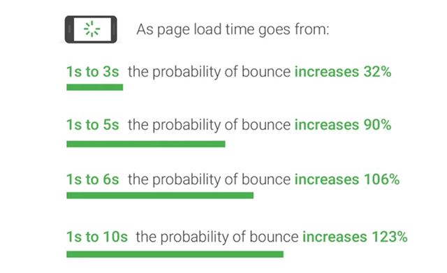 Find out how you stack up to new industry benchmarks for mobile page speed