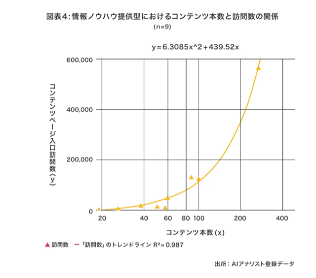 AIアナリスト登録データ