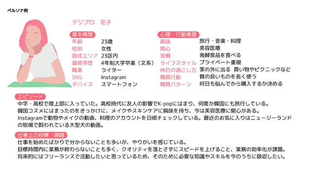 ペルソナのまとめ方例
